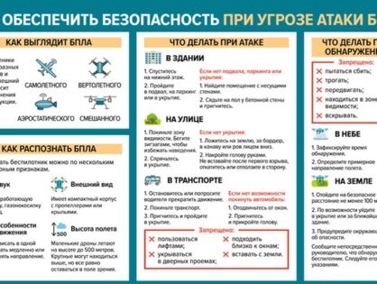 При угрозе БПЛА