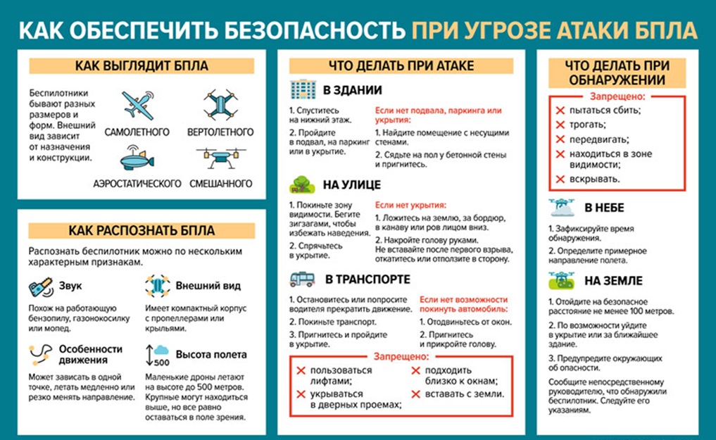 При угрозе БПЛА