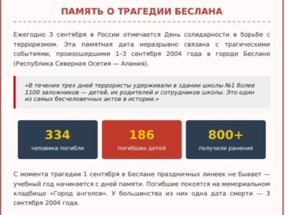 3 сентября - день солидарности в борьбе с терроризмом